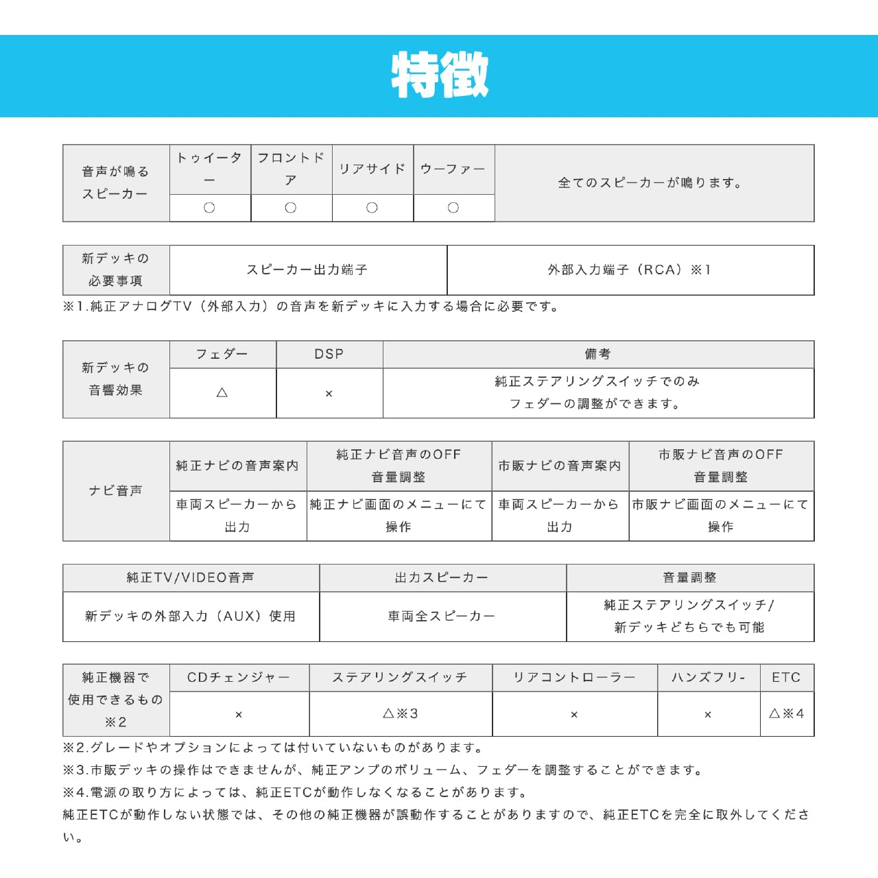 Amazon | Beat-Sonic (ビートソニック) サウンドアダプター